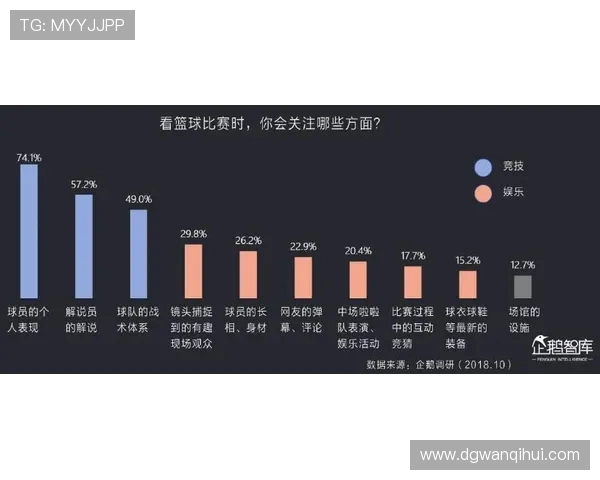 聚焦NBA赛场解析球队动态与球星表现趋势全景洞察未来赛季走向